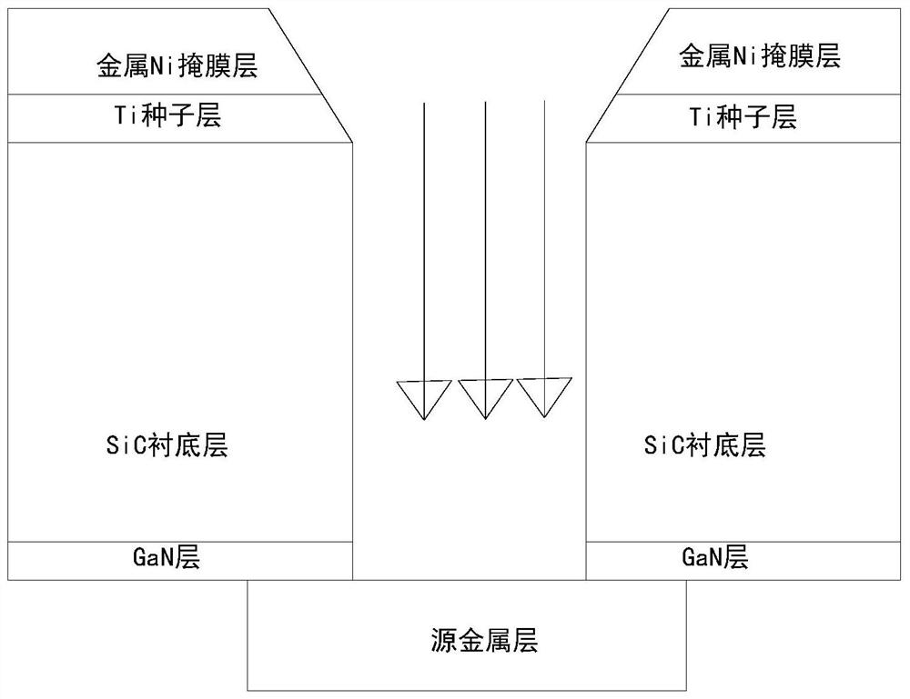 A kind of deep hole etching method of sic-based gan crystal