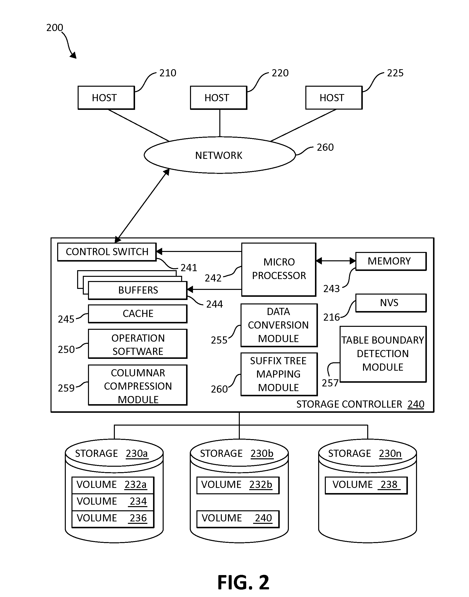 Table boundary detection in data blocks for compression