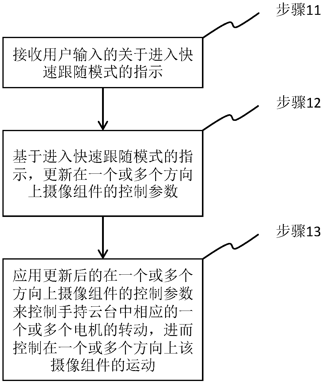 Method and device for controlling handheld pan-tilt and handheld pan-tilt