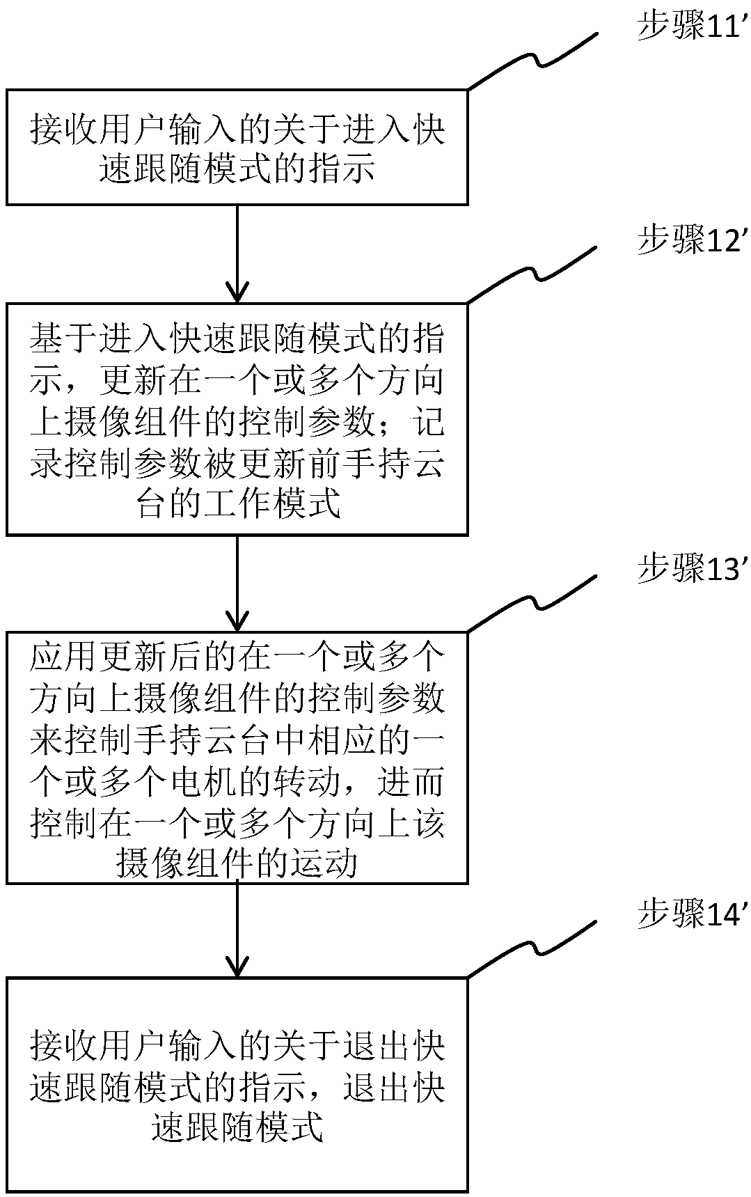 Method and device for controlling handheld pan-tilt and handheld pan-tilt