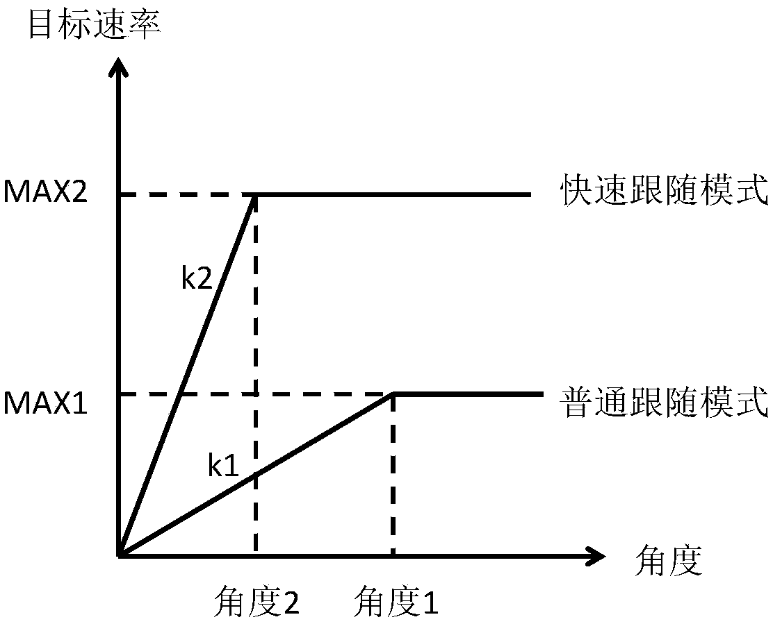 Method and device for controlling handheld pan-tilt and handheld pan-tilt