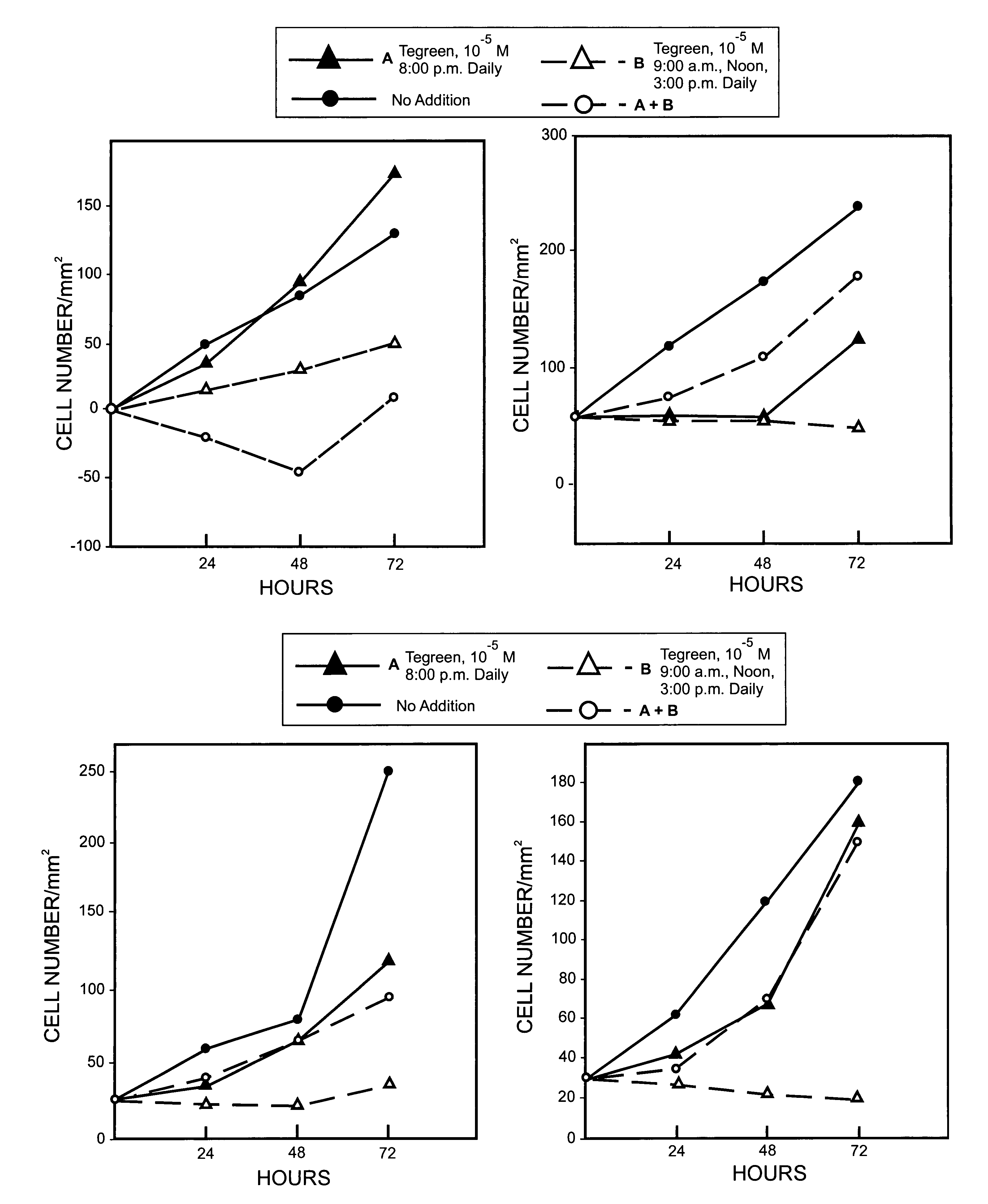 Compositions and methods based on synergies between capsicum extracts and tea catechins for prevention and treatment of cancer