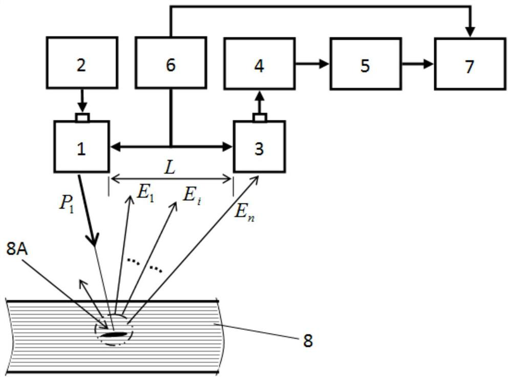 An active scanning and receiving high-resolution pulsed ultrasound-acoustic emission detection method