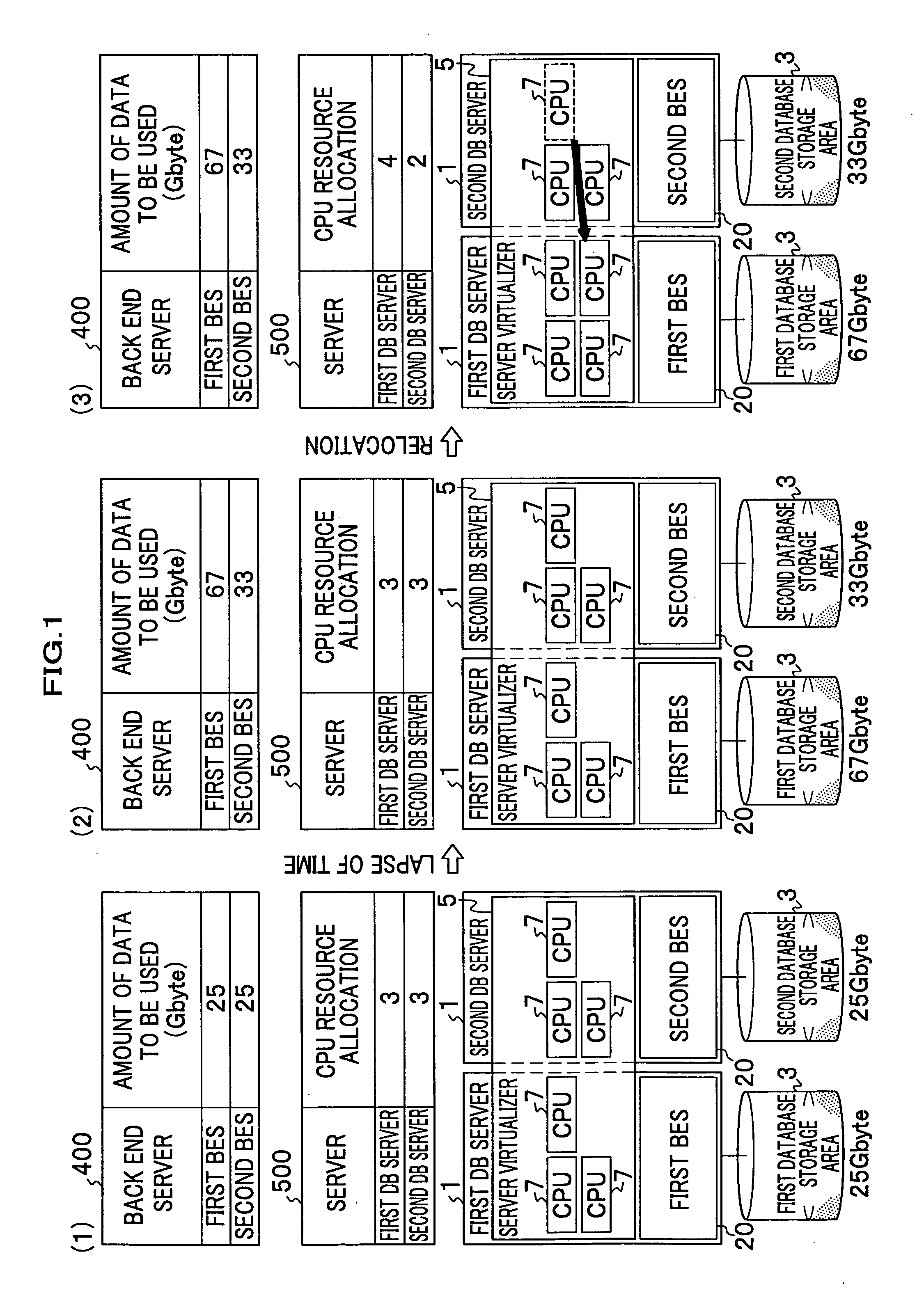 Method and system for managing load balancing in data-processing system