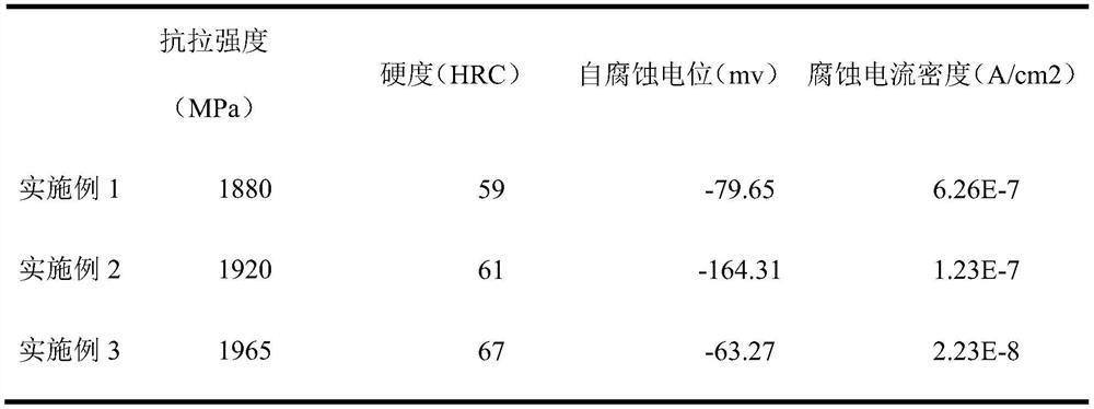 A heat treatment preparation method for heat-strength and corrosion-resistant steel