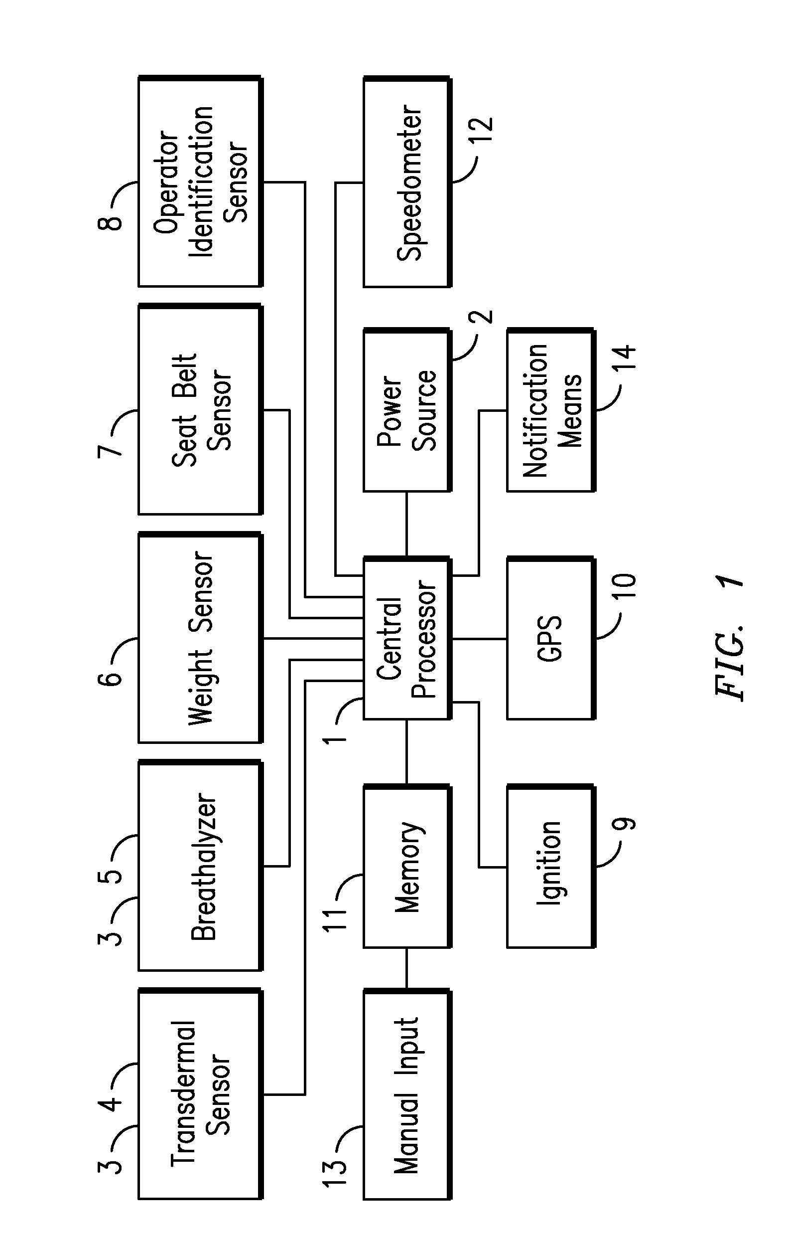 Ignition interlock and driving monitoring system and method