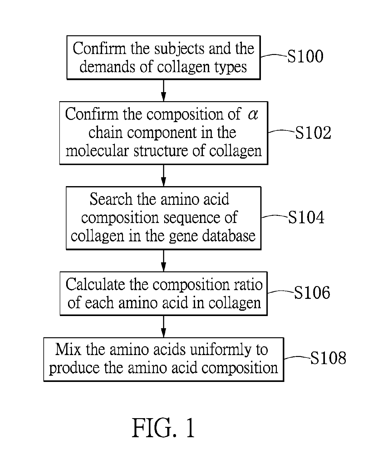 Amino acid composition for collagen formation