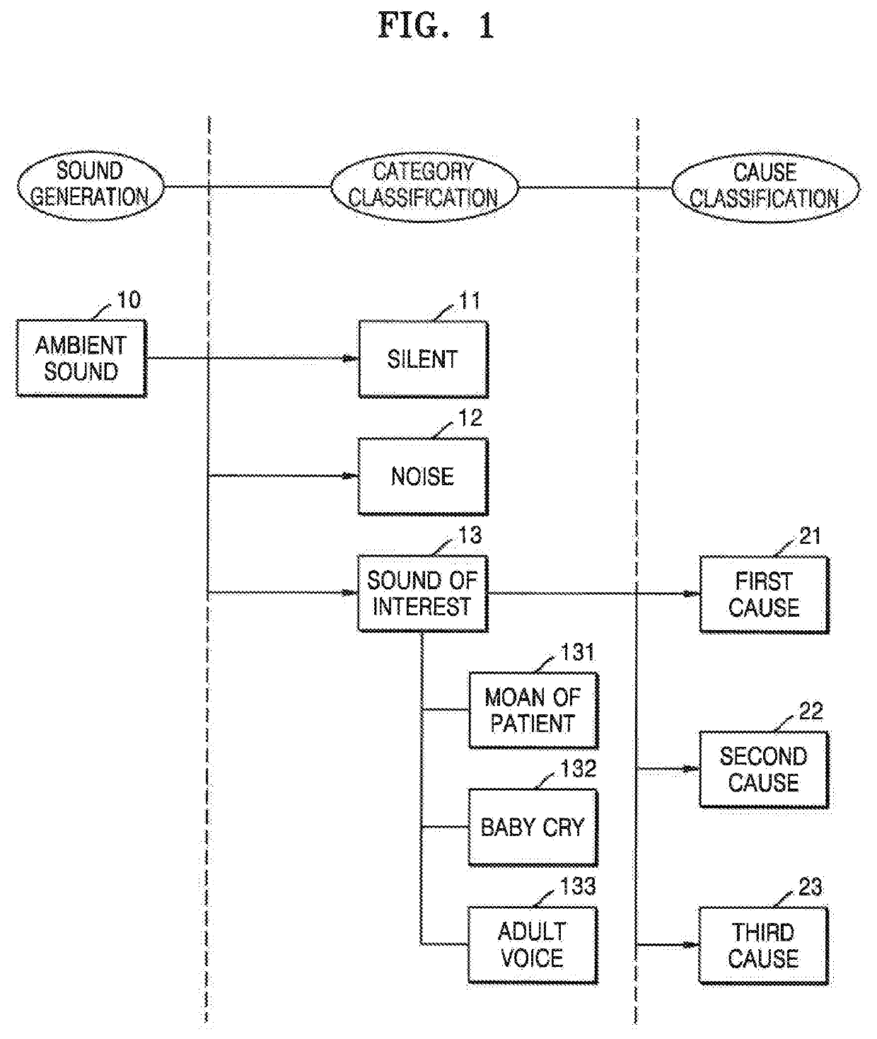 Method and device for analyzing real-time sound