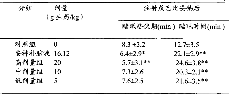 Chinese medical pillow core for curing insomnia and preparation method thereof