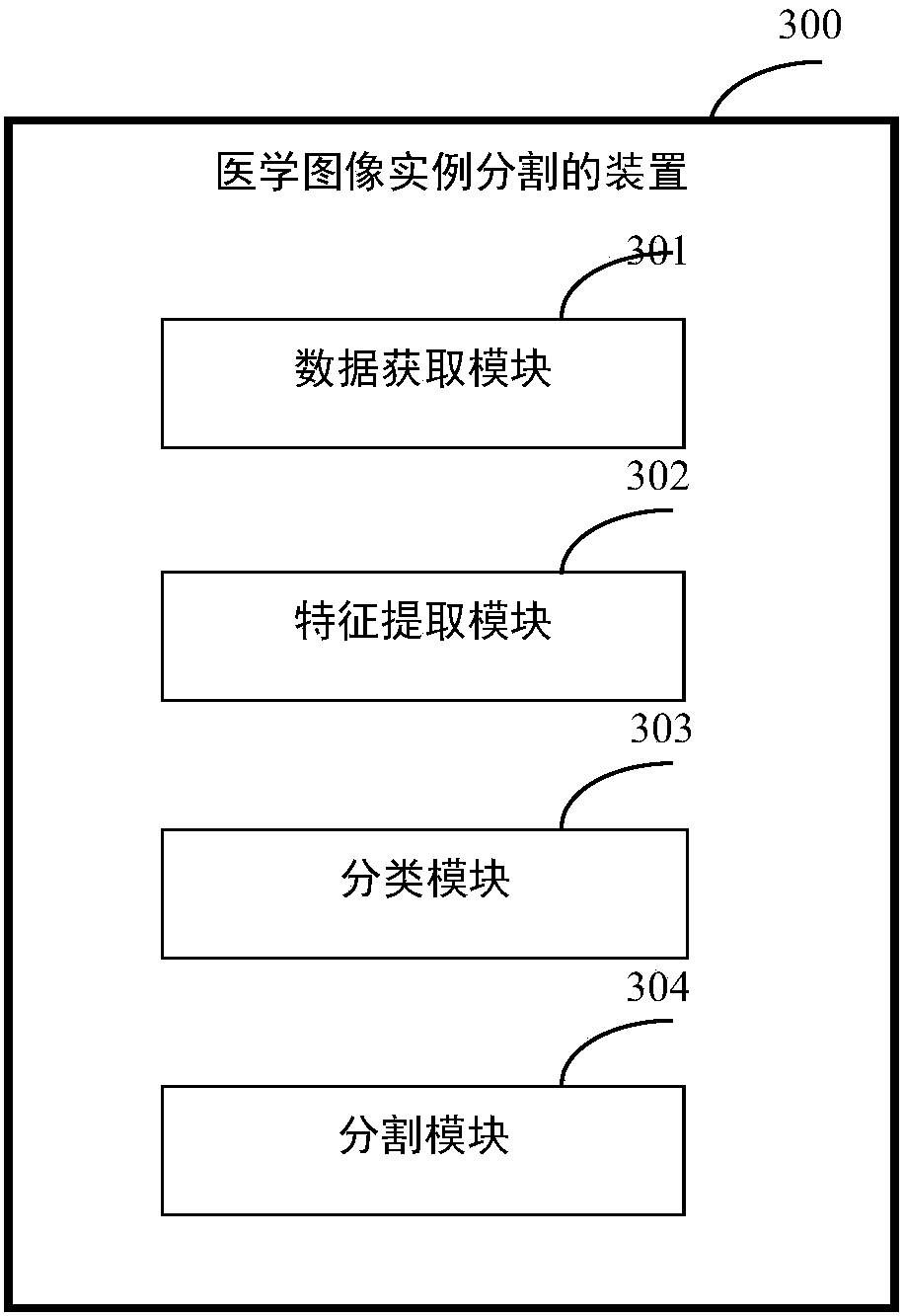 Medical image classification and segmentation method and medical image classification and segmentation device