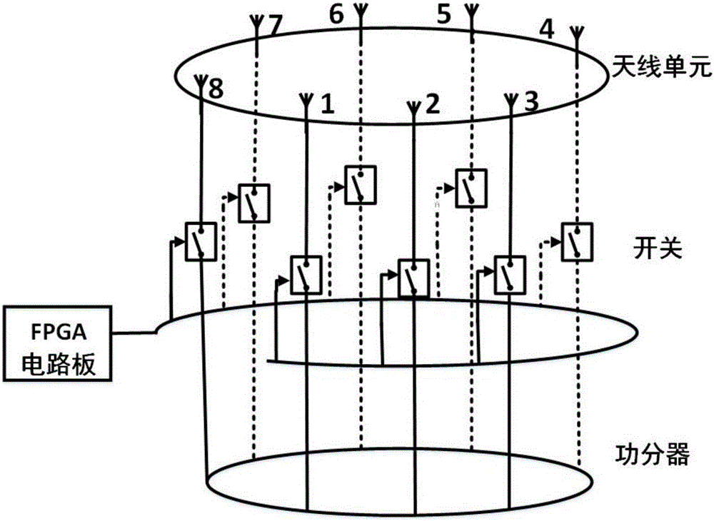 Four-dimensional antenna array used for orbital angular momentum wireless communication mode