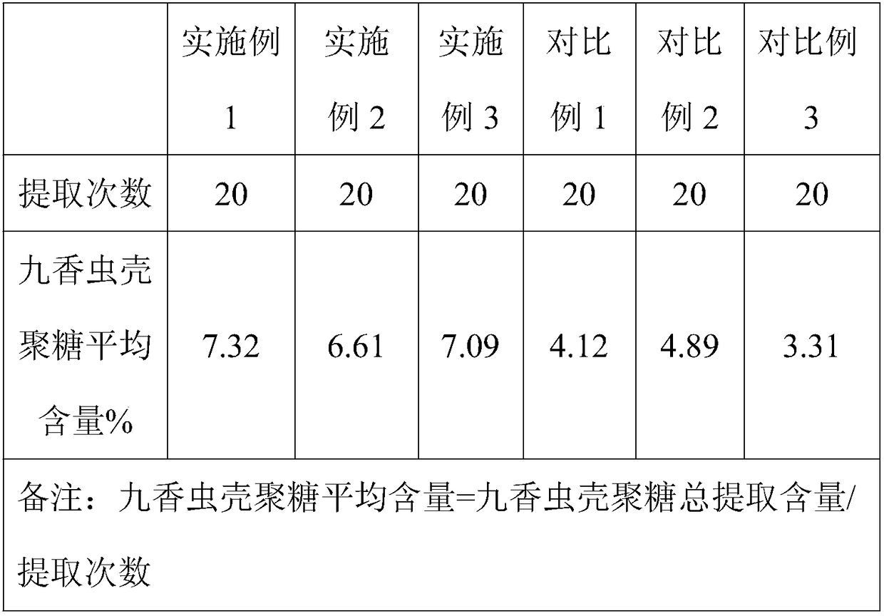 Extraction method and application of Coridius chinensis chitosan