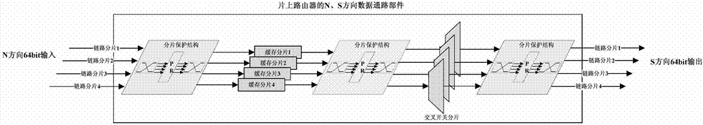 Data path fragmentation redundancy protection structure