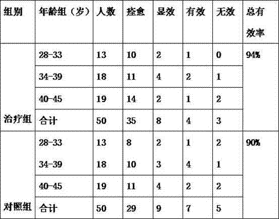 Traditional Chinese medicine composition for treating spleen deficiency type male infertility and preparation method thereof