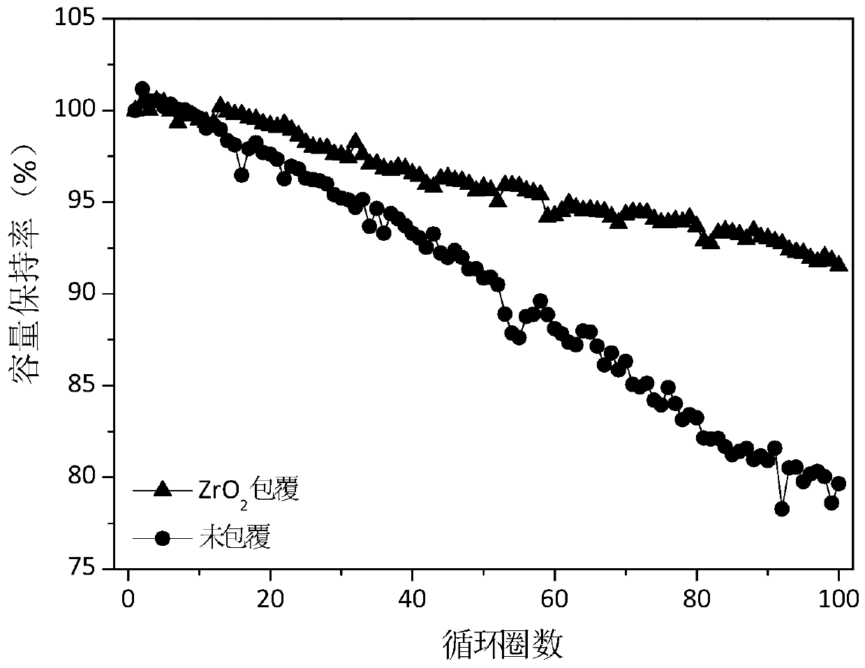 Nickel-cobalt-aluminum ternary lithium ion battery anode material, preparation method therefor and application thereof, and lithium ion battery
