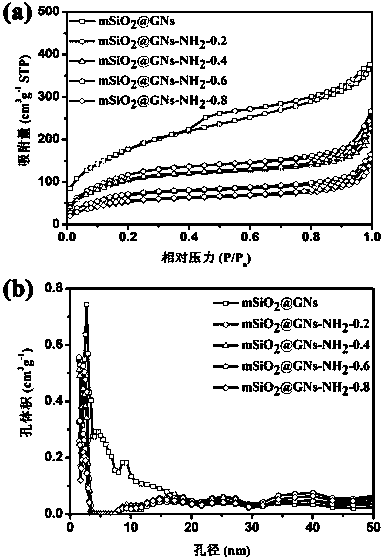 Sandwich-structured solid amine CO2 adsorbent and preparation method thereof