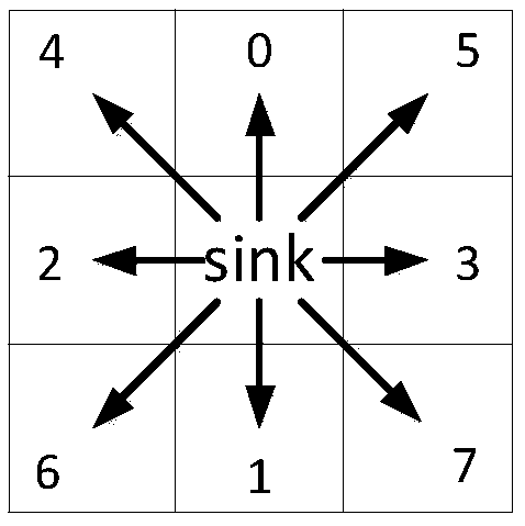 Mobile sink path planning method based on deep reinforcement learning algorithm