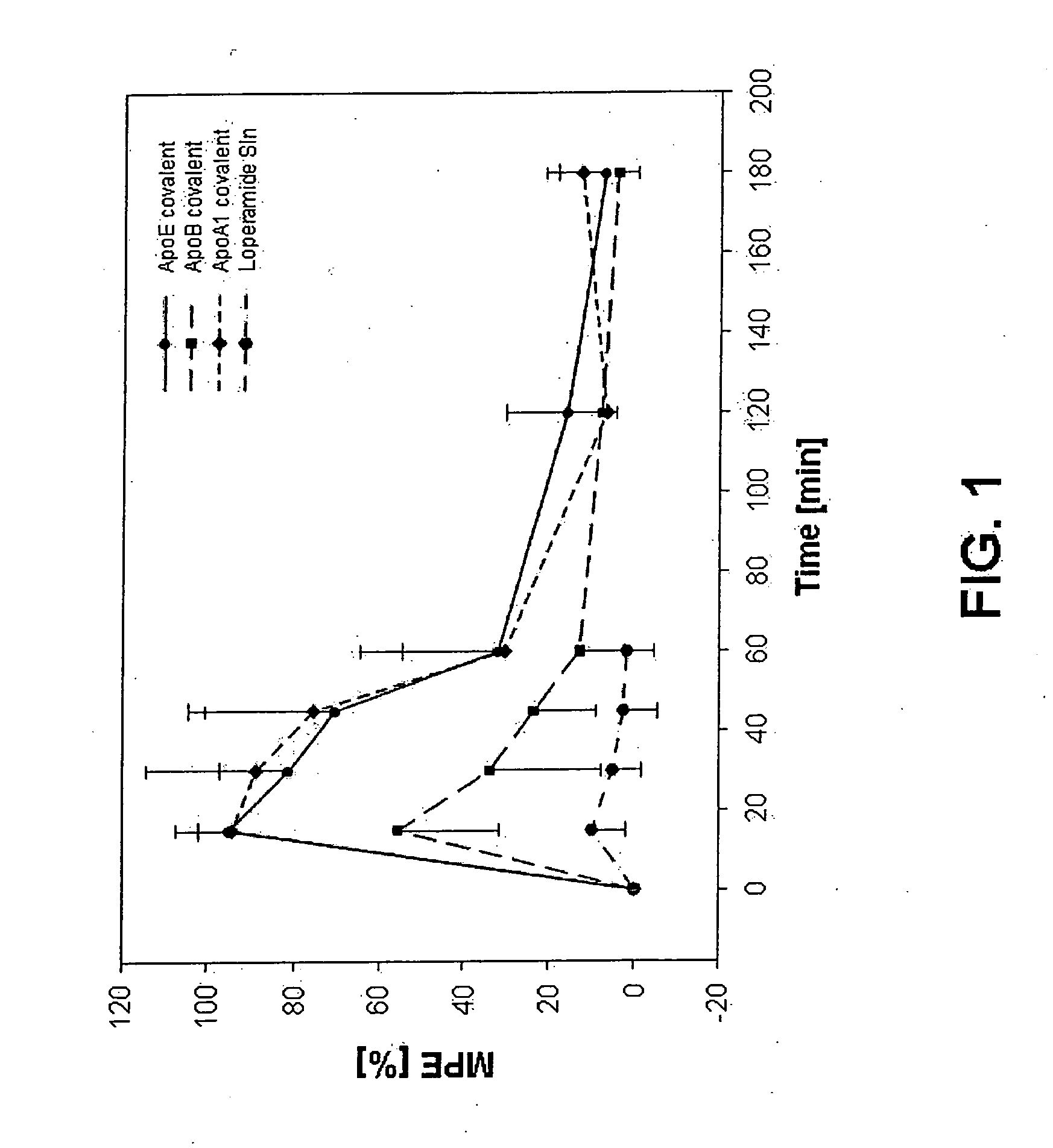 Active Agent-Loaded Nanoparticles Based On Hydrophilic Proteins