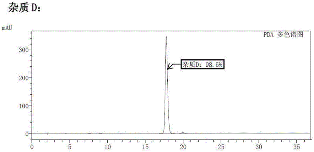 Preparation method of ent-(14S)-3-methoxyl-17-morphinan