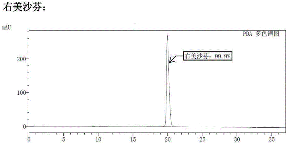 Preparation method of ent-(14S)-3-methoxyl-17-morphinan