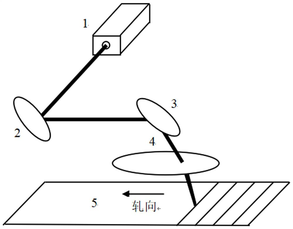 Laser-nicked high-magnetic-induction oriented silicon steel and manufacturing method thereof