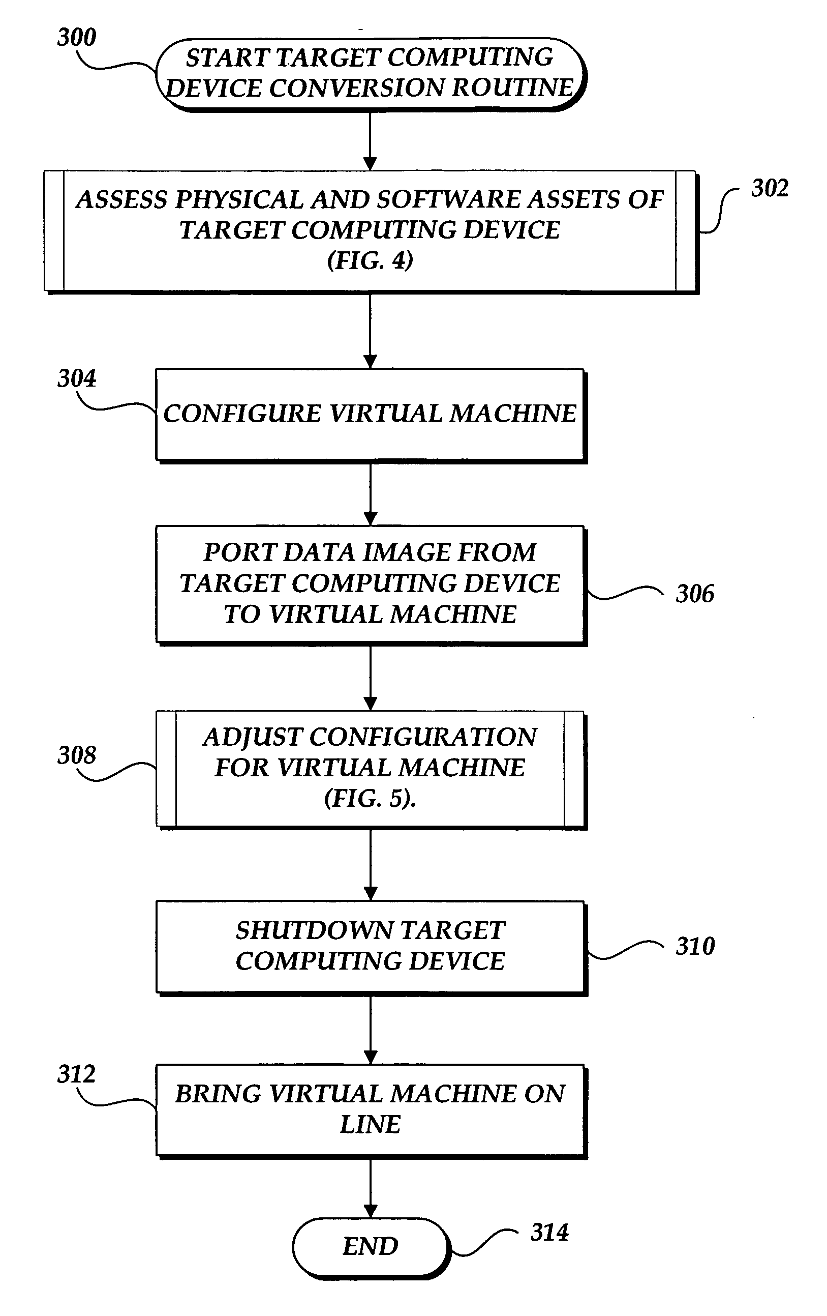 System and method for converting a target computing device to a virtual machine