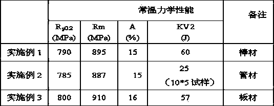 High-strength high-impact-toughness titanium alloy used for oil well and gas well, and preparation method thereof