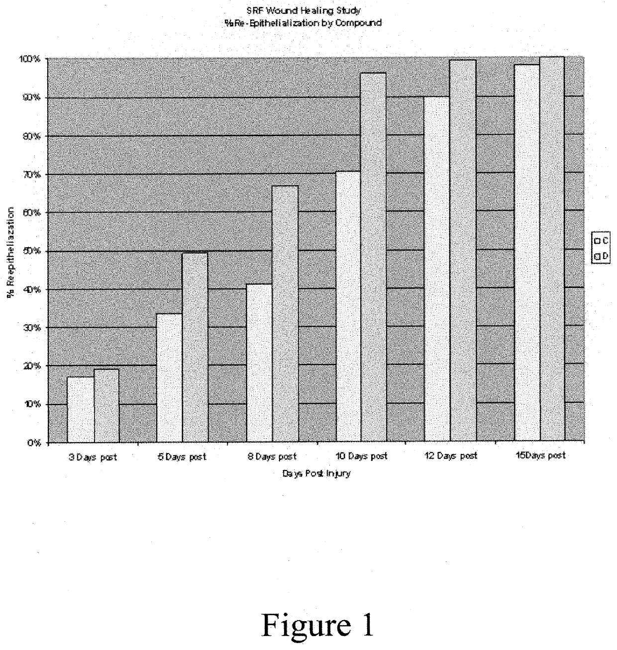 Methods and Compositions For Enhancing Synthesis Secretion and Transport of Collagen to Increase Wound Strength