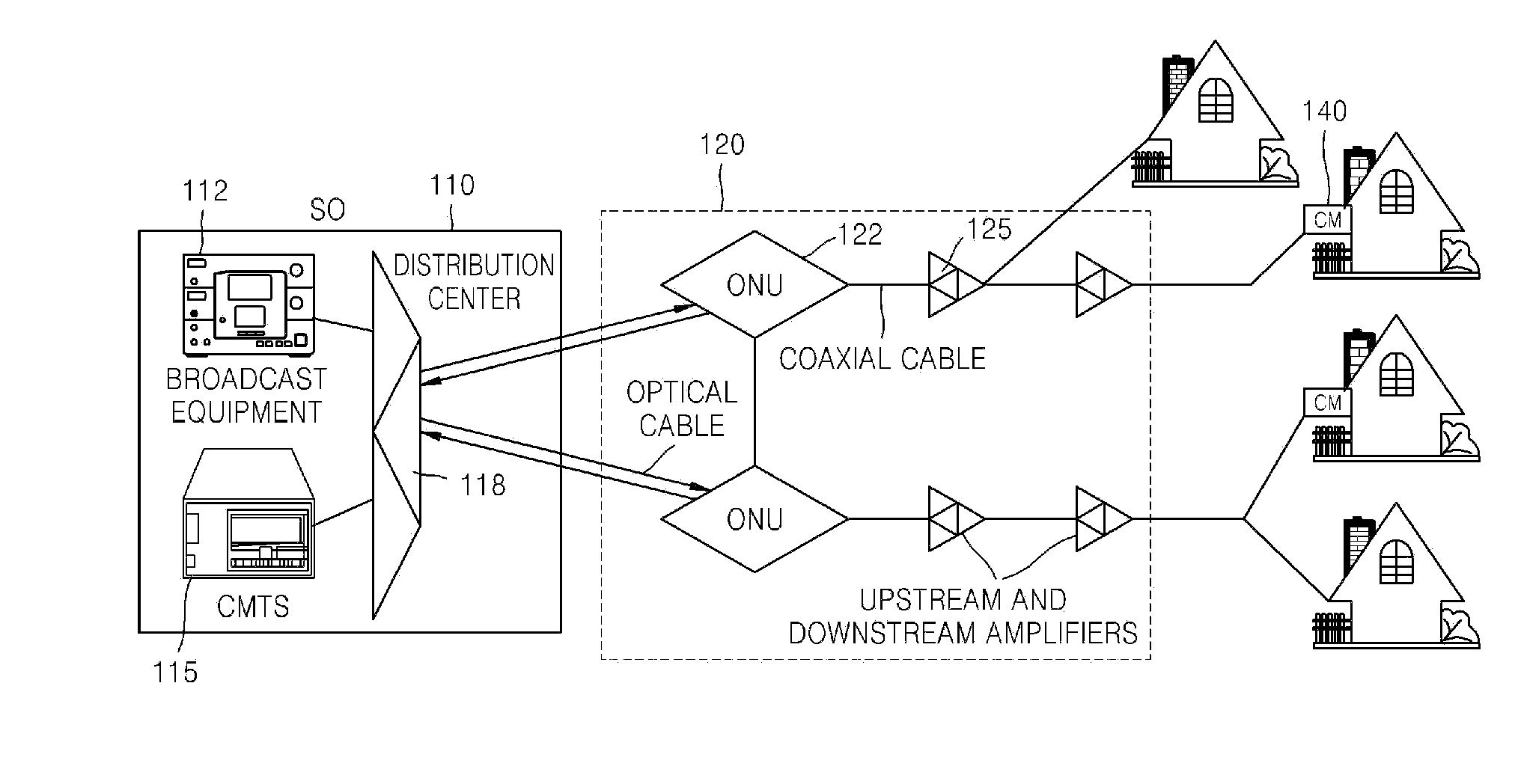 Apparatus for implementing electro-optical CATV network and signal processing method used by the apparatus