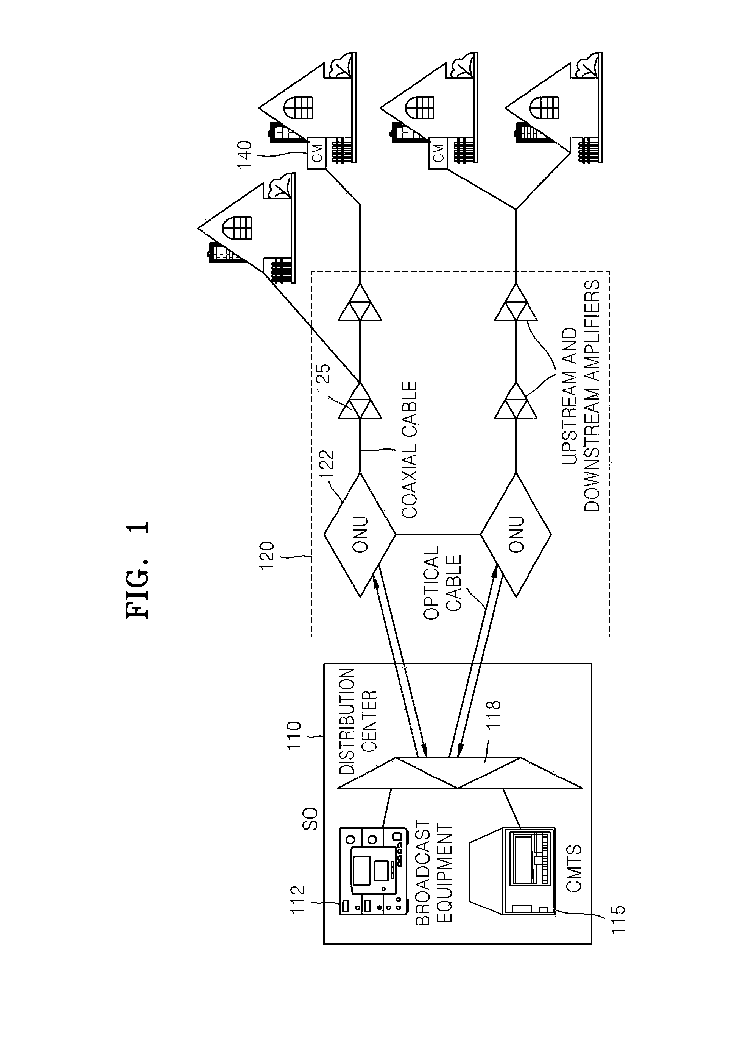 Apparatus for implementing electro-optical CATV network and signal processing method used by the apparatus