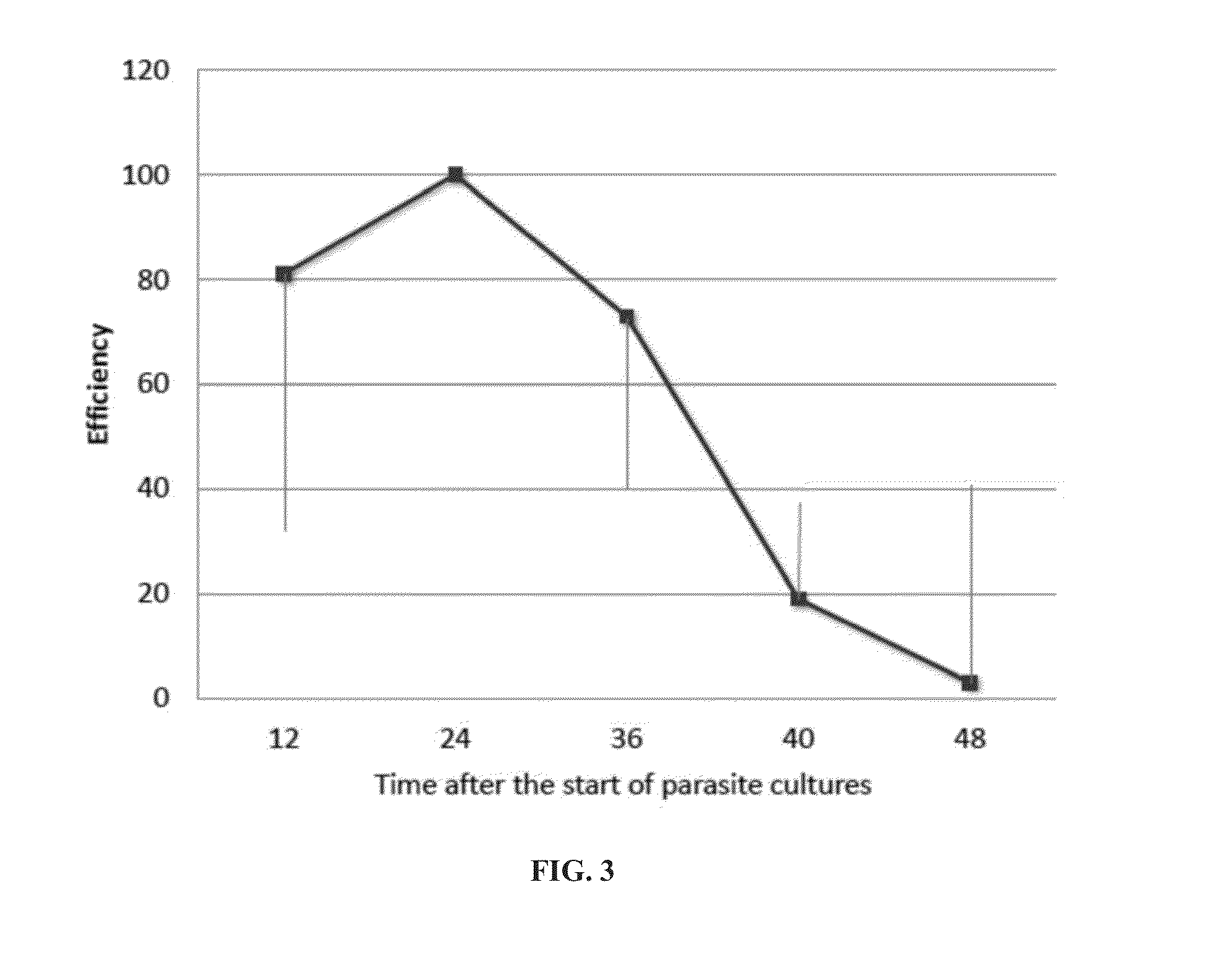 Syk kinase inhibitors as treatment for malaria