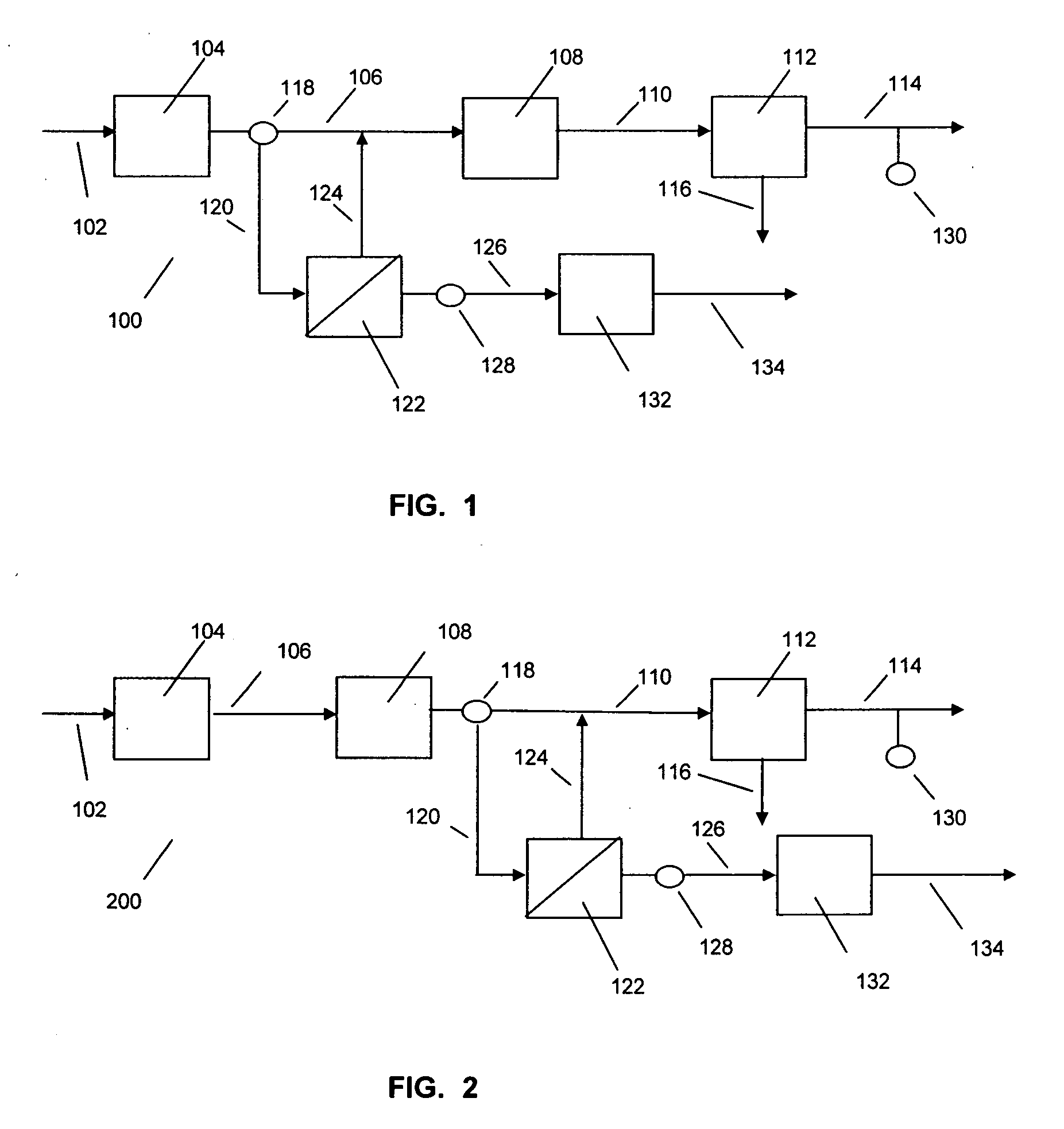 Control system, process and apparatus for hydrogen production from reforming
