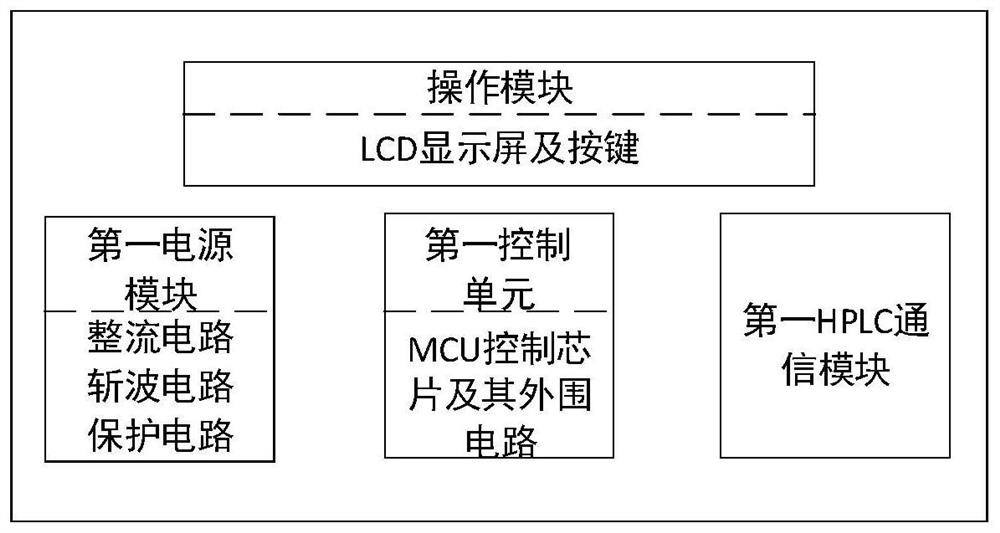 Low-voltage transformer area short-circuit fault positioning system and method based on HPLC (High Performance Liquid Chromatography) communication