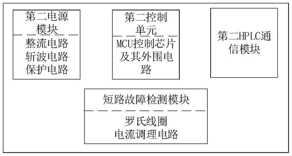 Low-voltage transformer area short-circuit fault positioning system and method based on HPLC (High Performance Liquid Chromatography) communication