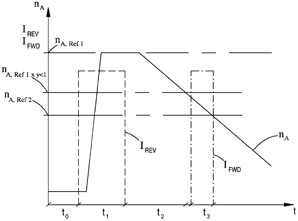 Method for determining a filling quantity