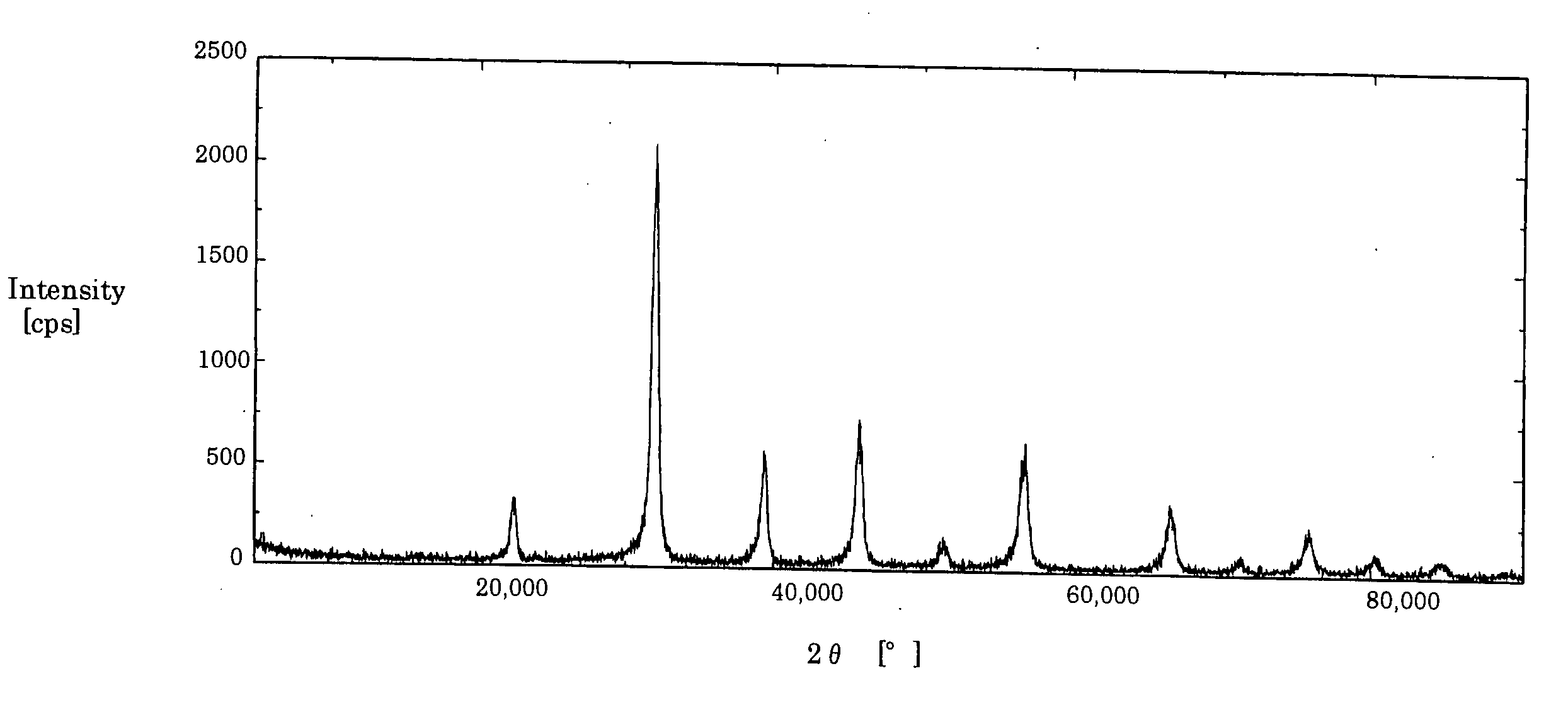Perovskite titanium-containing composite oxide particle, production process and uses thereof