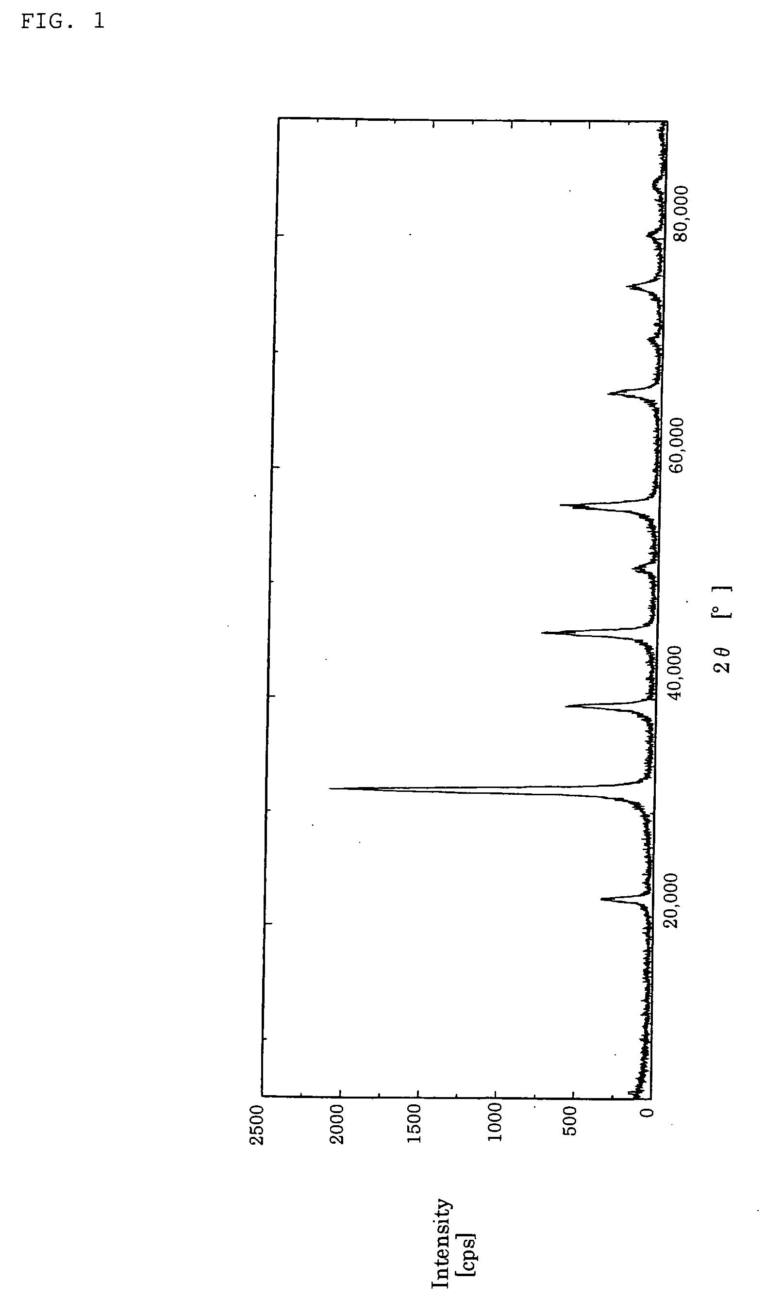 Perovskite titanium-containing composite oxide particle, production process and uses thereof