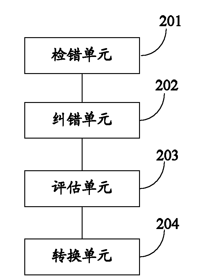 Method and system for correcting error of word input