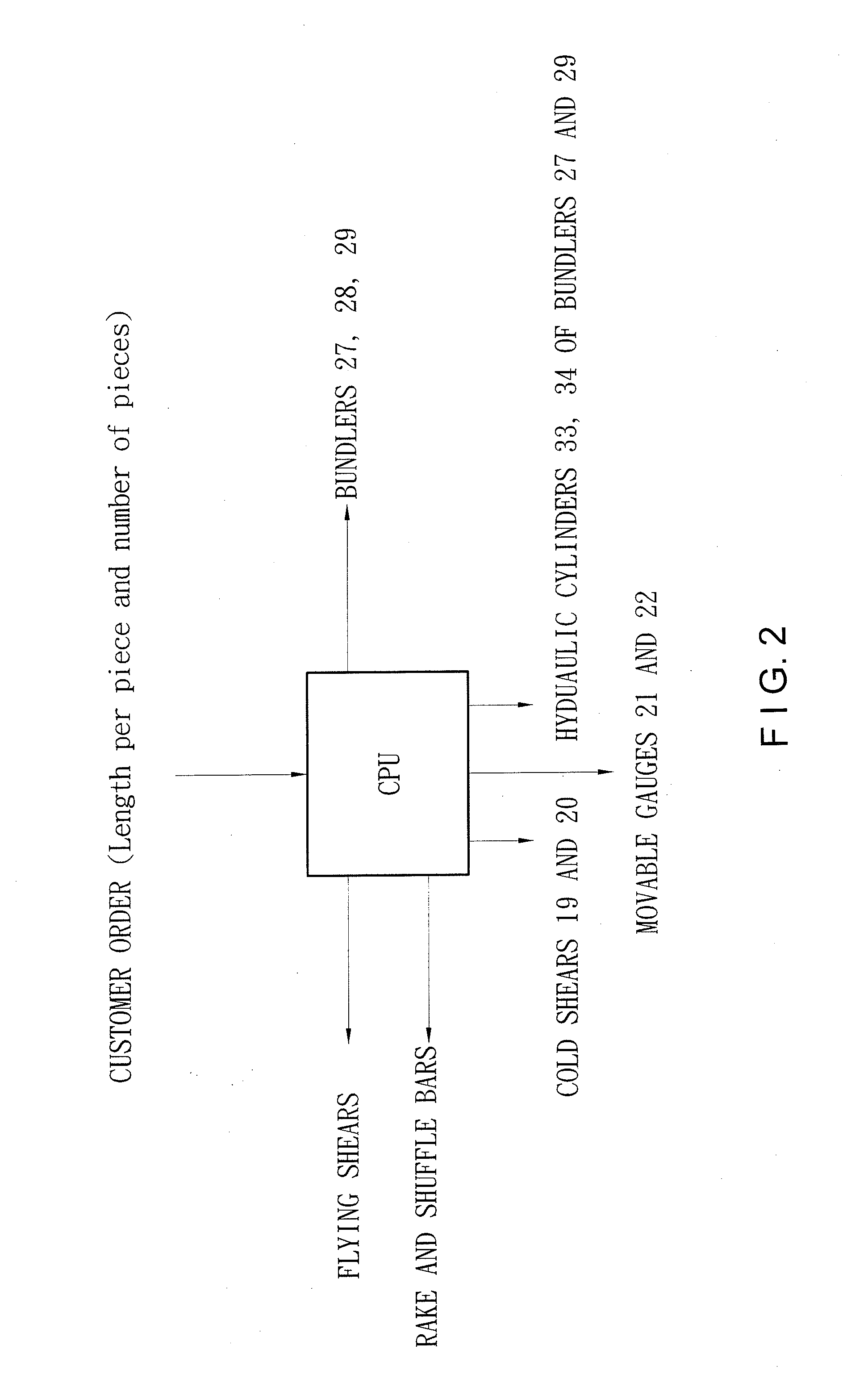 Method and apparatus for producing cut to length bars in a steel mill