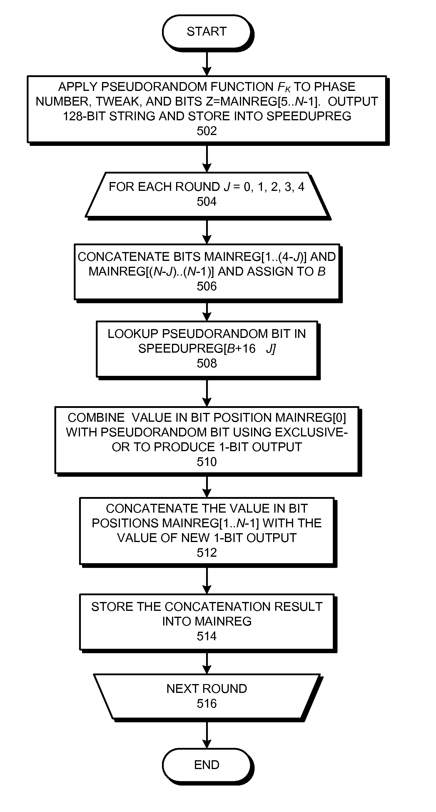 Method and system for accelerating the deterministic enciphering of data in a small domain