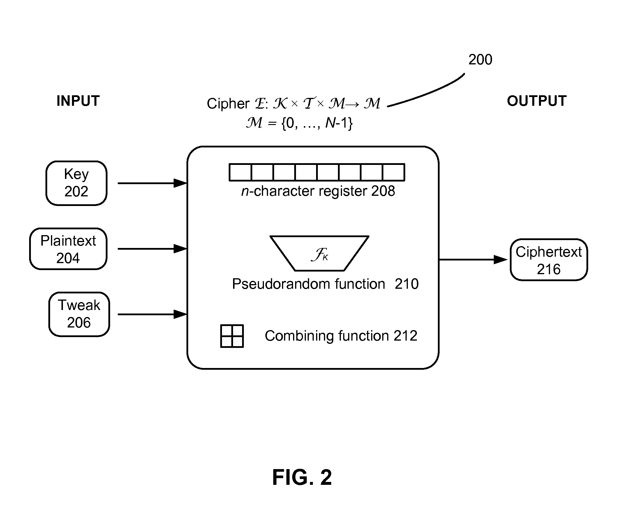 Method and system for accelerating the deterministic enciphering of data in a small domain