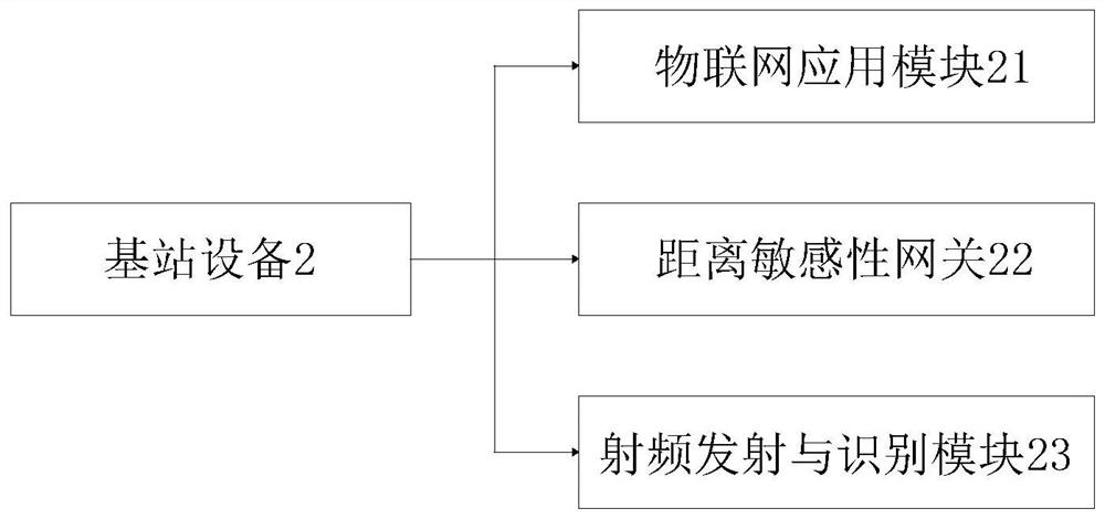 Stock ground man-vehicle cross operation electronic security early warning system and method