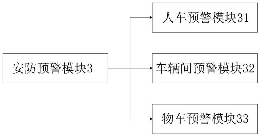 Stock ground man-vehicle cross operation electronic security early warning system and method