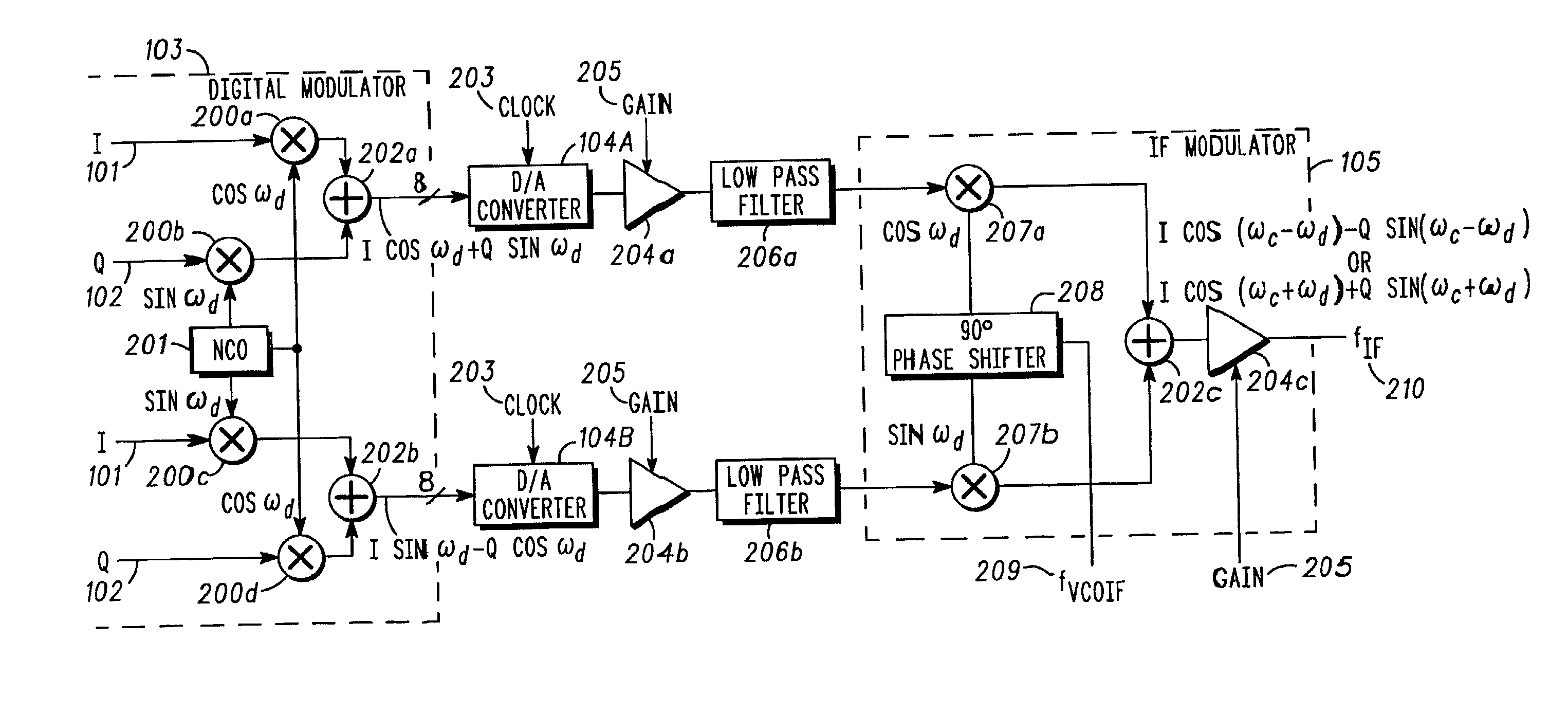 Modulation system for modulating data onto a carrier signal with offsets to compensate for doppler effect and allow a frequency synthesizing system to make steps equal to channel bandwidth