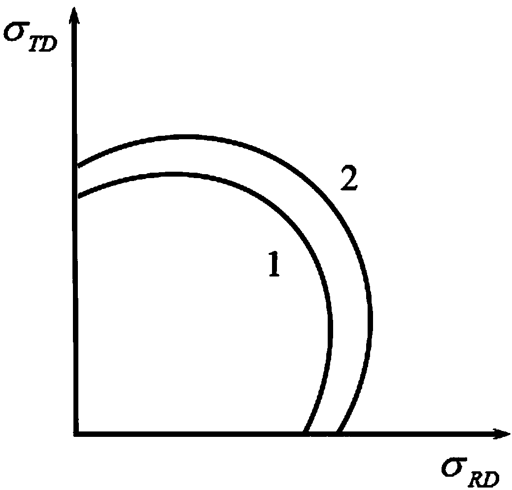 A method for measuring yield surface under cross tension pre-deformation loading