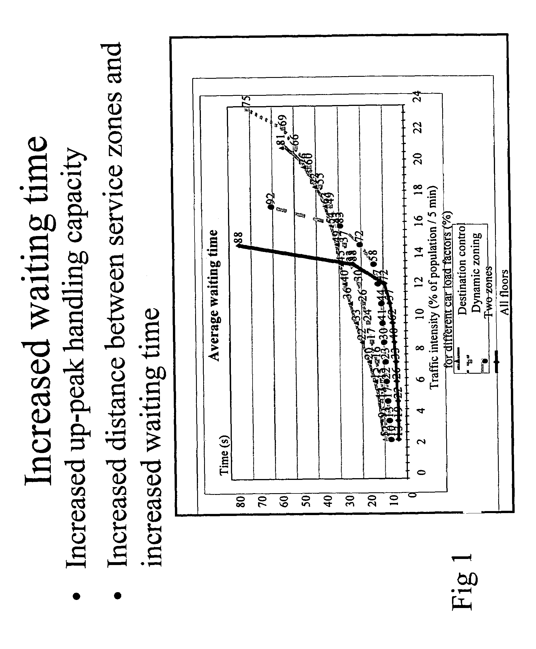 Method for controlling the elevators in an elevator bank in a building divided into zones