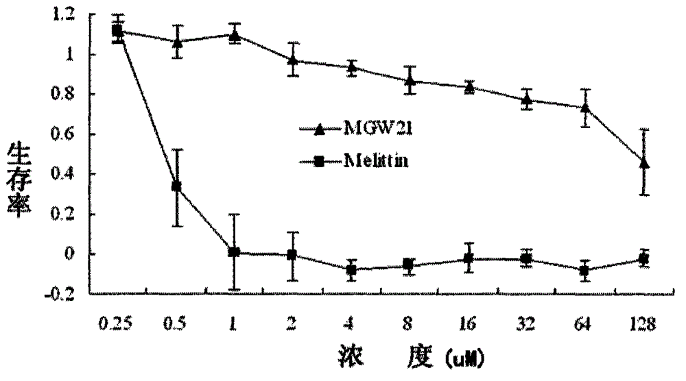 Derived peptide for chicken origin antibacterial peptide as well as preparation method and application thereof