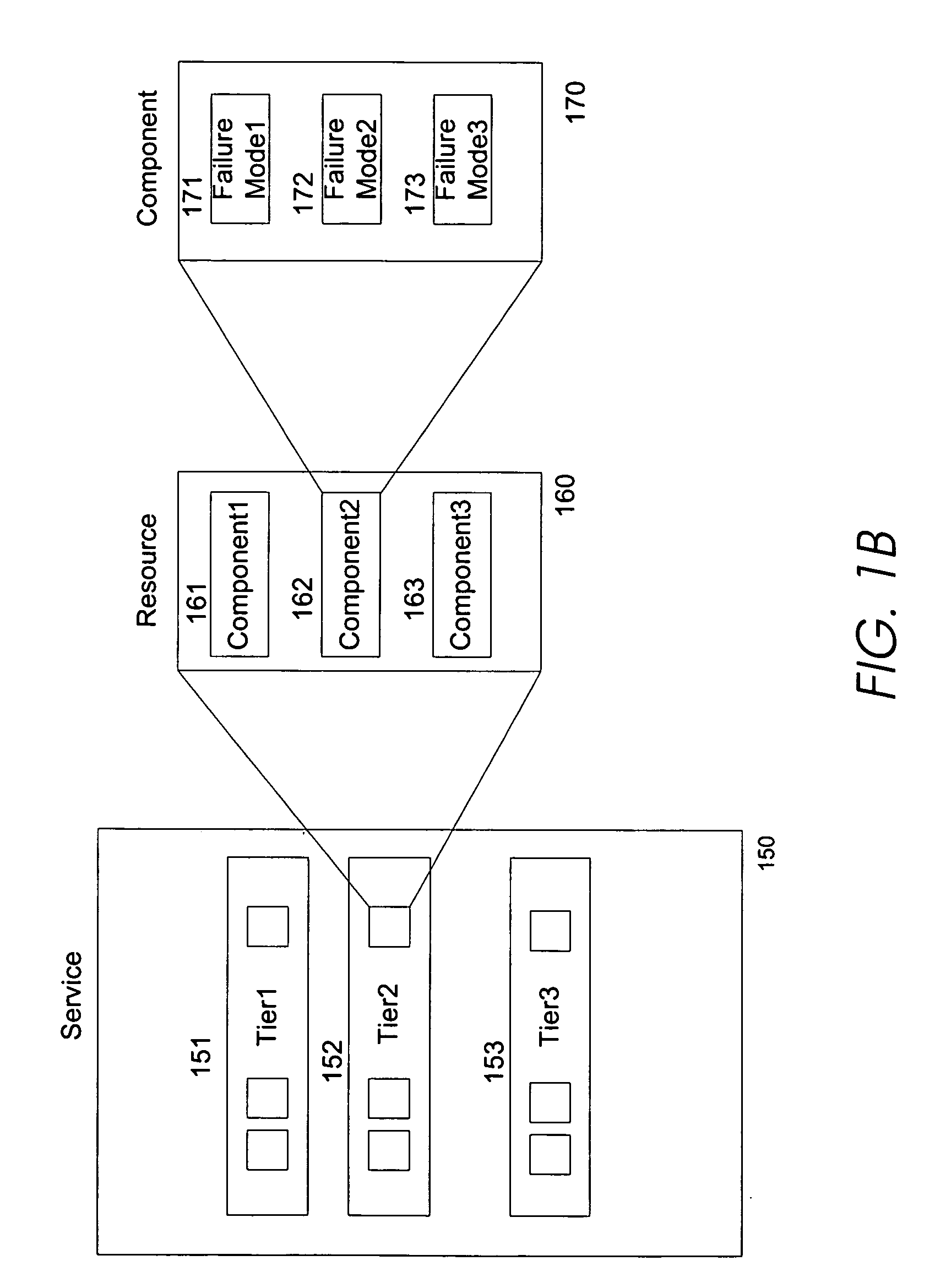 Method and apparatus for designing multi-tier systems
