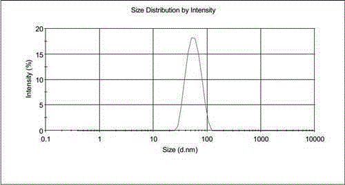 A kind of cationic nano particle surface modifier for cotton