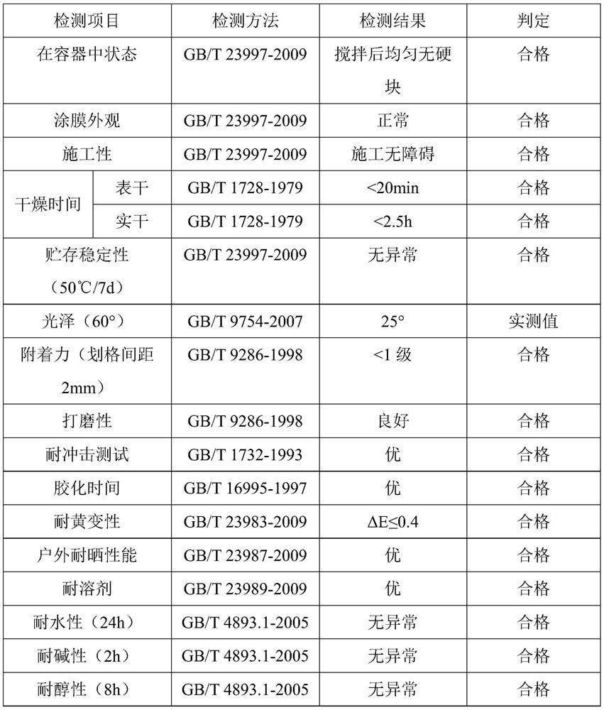 Anti-foaming two-component coating capable of being thickly coated as well as preparation method and construction method of anti-foaming two-component coating